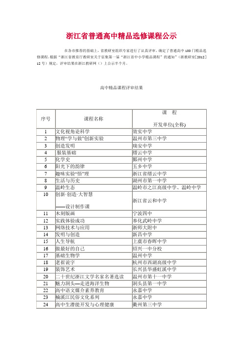 浙江省普通高中精品选修课程公示