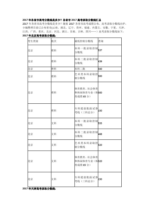 2017年各省市高考录取分数线是多少