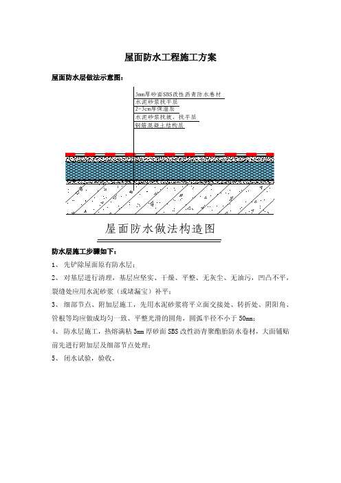 屋面防水工程施工方案