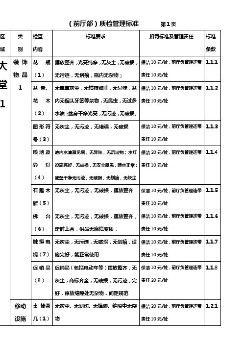 酒店质检标准