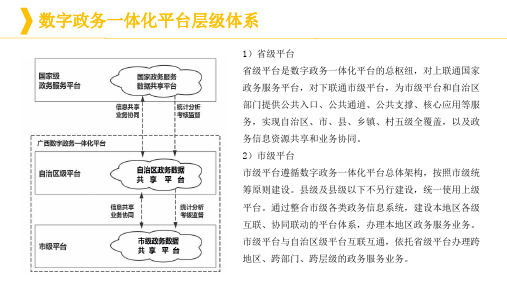 数字政务一体化平台设计