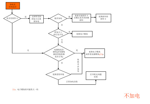 HP500_800绘图仪故障诊断方法