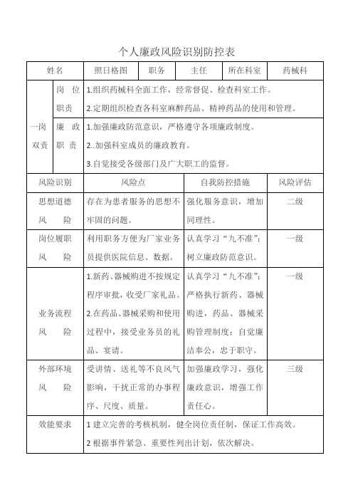 个人廉政风险识别防控表