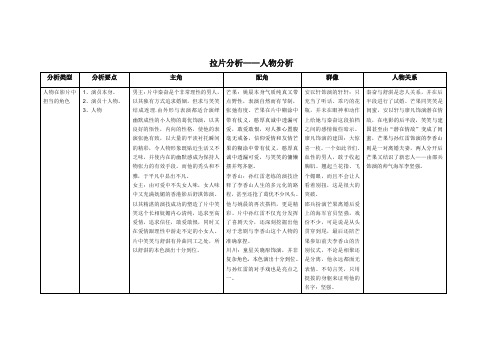 拉片分析 人物分析