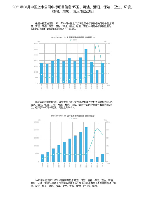 2021年03月中国上市公司中标项目信息“环卫、清洁、清扫、保洁、卫生、环境、整治、垃圾、清运”情况统计