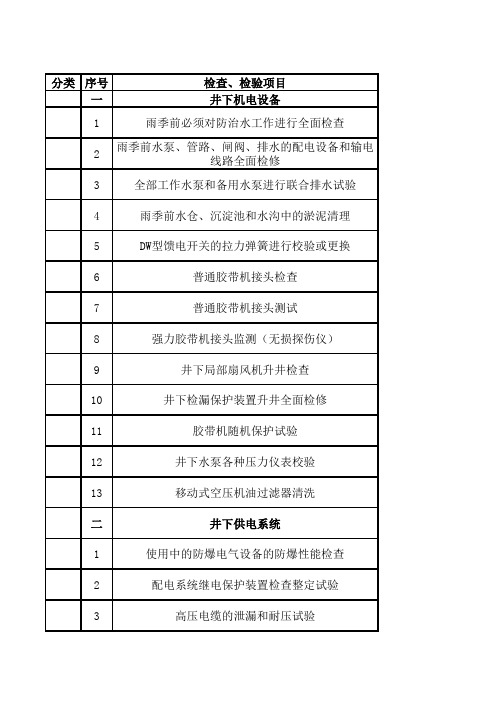 各类设施设备检验保养维修周期表