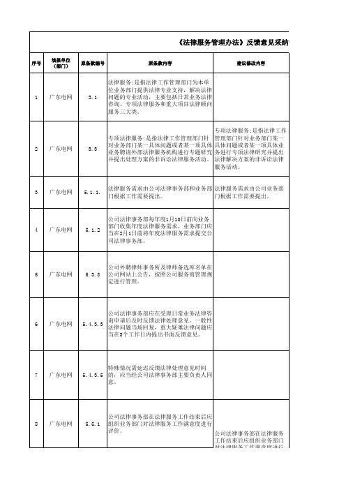 反馈意见汇总表