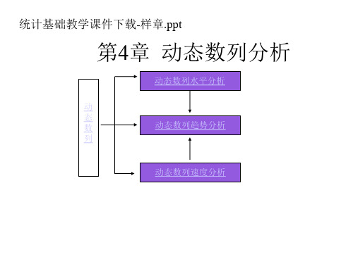 动态数列分析.