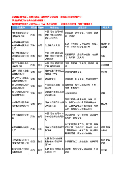 2020新版全国炼铁设备工商企业公司名录名单黄页大全40家