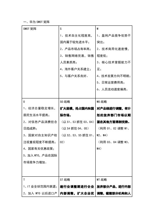 SWOT矩阵、BCG矩阵