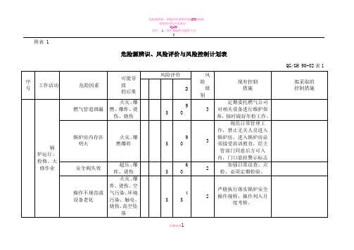 危险源辨识、风险评价与风险控制计划表
