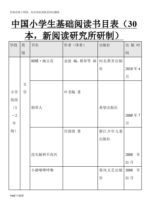 中国小学生基础阅读书目表(共100本)必读课外阅读书目推荐教学提纲