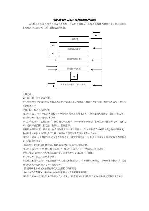 医院成本核算的流程[1]