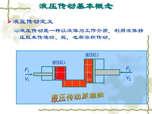 飞机液压系统飞机结构与系统(1).ppt