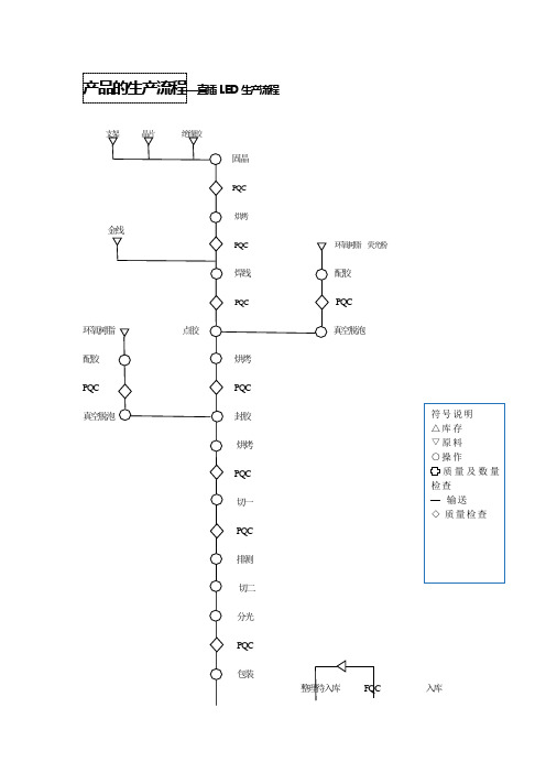 LAMP各分站作业流程图