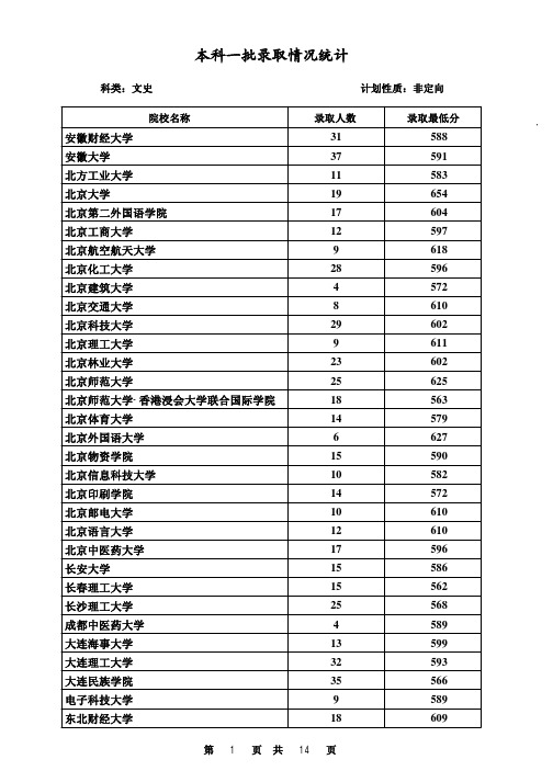 2013年河北省本科一批录取情况统计表