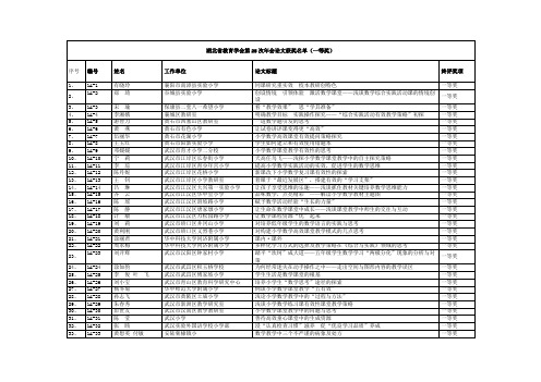 湖北省教育学会第25次年会论文获奖名单