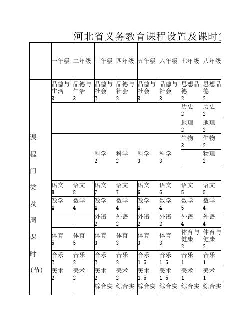 河北省义务教育课程设置及课时安排表