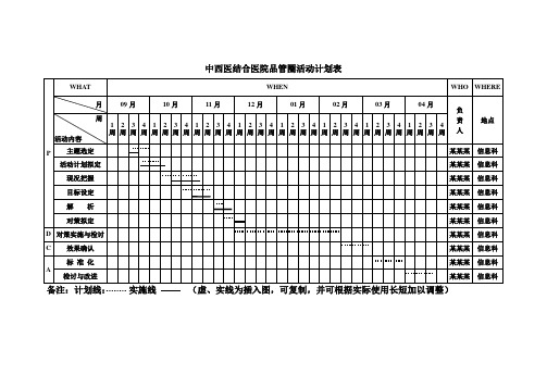 中西医结合医院品管圈活动计划表甘特图