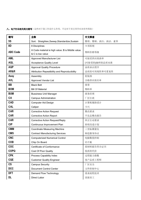 电子行业相关英文缩写