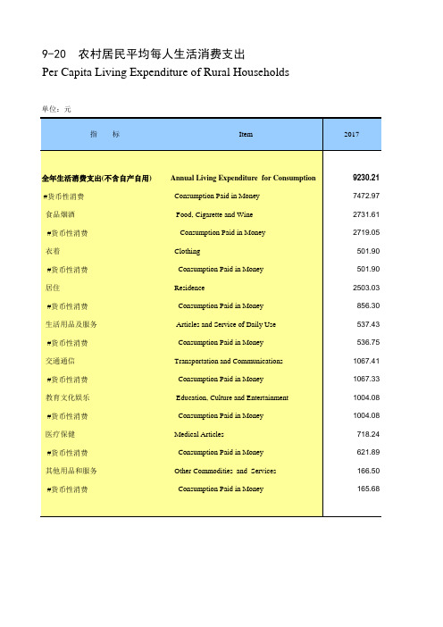 江西社会发展经济数据：9-20 农村居民平均每人生活消费支出(2017-2018)