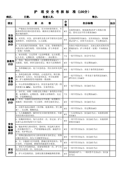 护理安全考核标准工作表