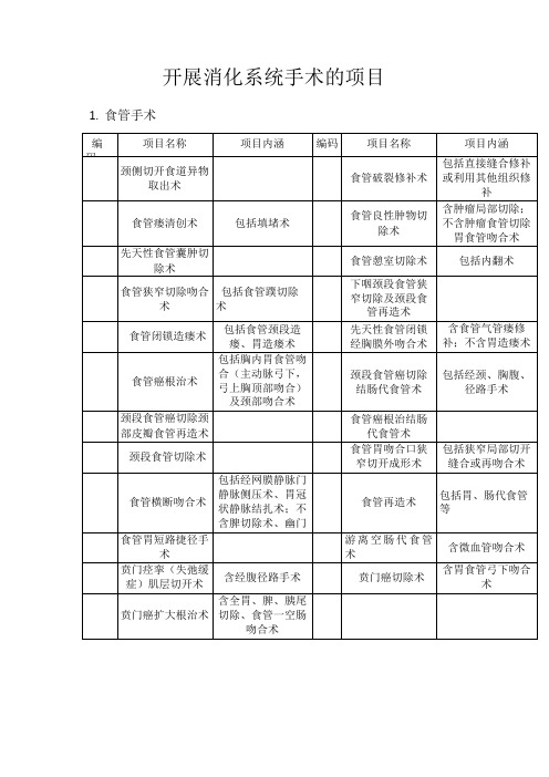 开展消化系统手术的项目