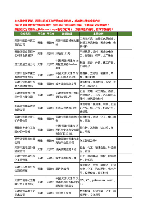 新版天津市化工外贸工商企业公司商家名录名单联系方式大全28家