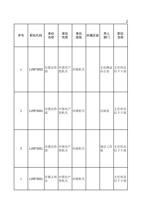 北京市各级机关2013年上半年考试录用公务员招考简章