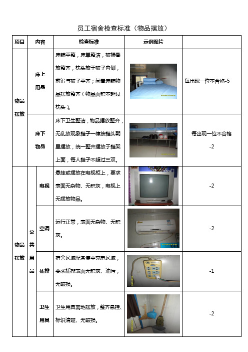 员工宿舍检查标准(物品摆放)