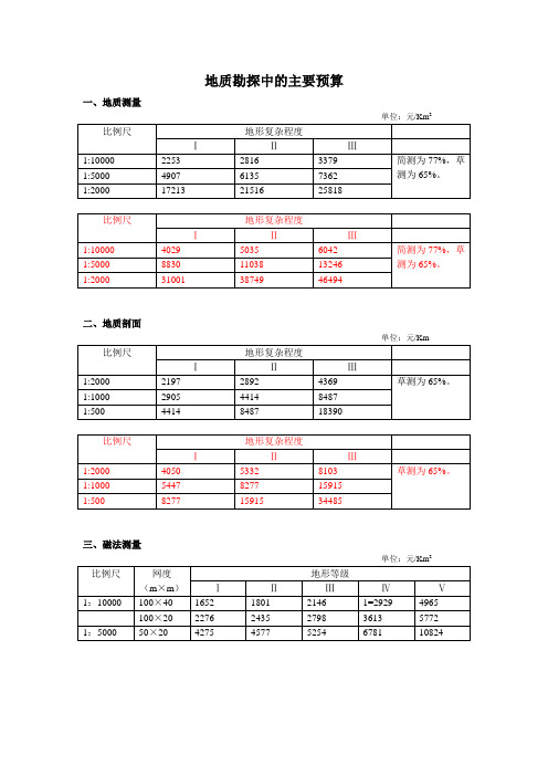 地质勘探中的主要预算