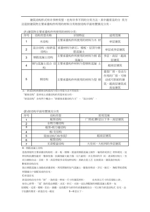 建筑结构分类