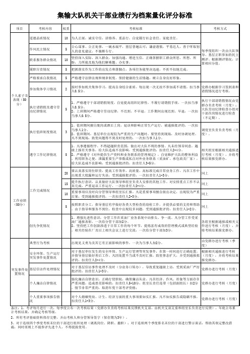 干部业绩行为档案量化评分标准(机关)5-1