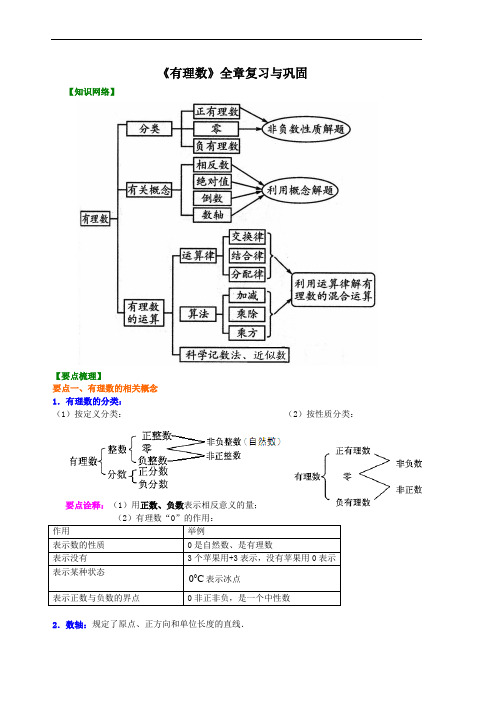 《有理数》全章复习与巩固