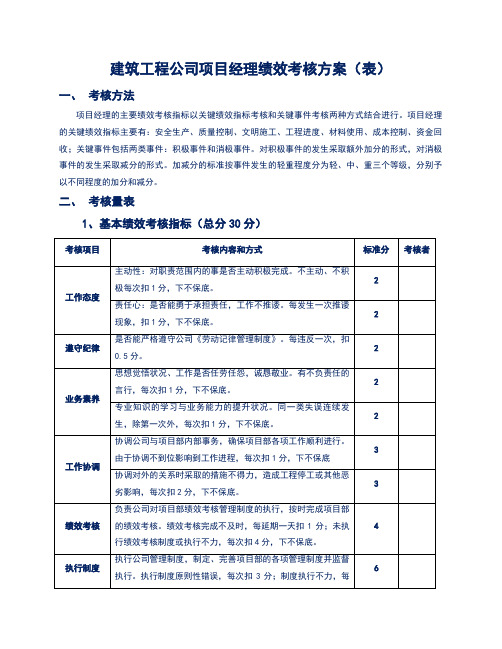 建筑工程公司项目经理绩效考核方案(表)