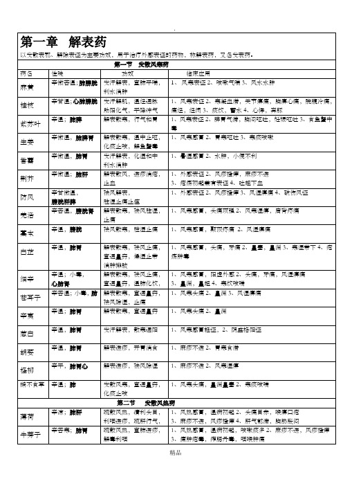 中药学表格完整版34790