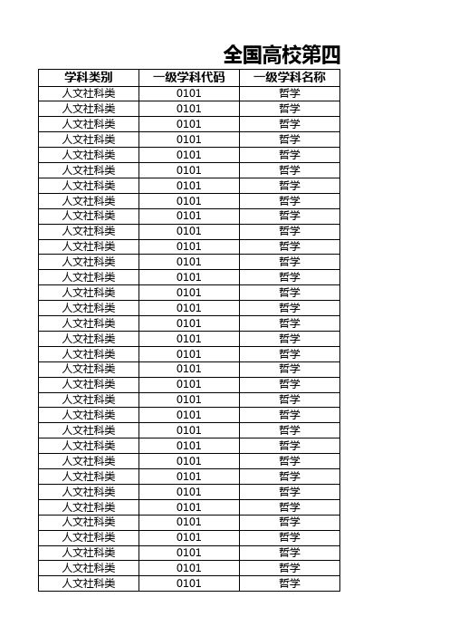 全国第四轮学科评估结果(高校和科研单位)