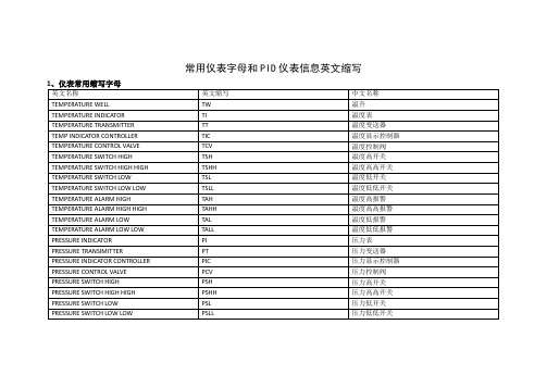 常用仪表字母和PID仪表信息英文缩写