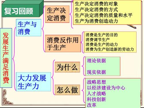 我国的基本经济制度概述(PPT 38张)