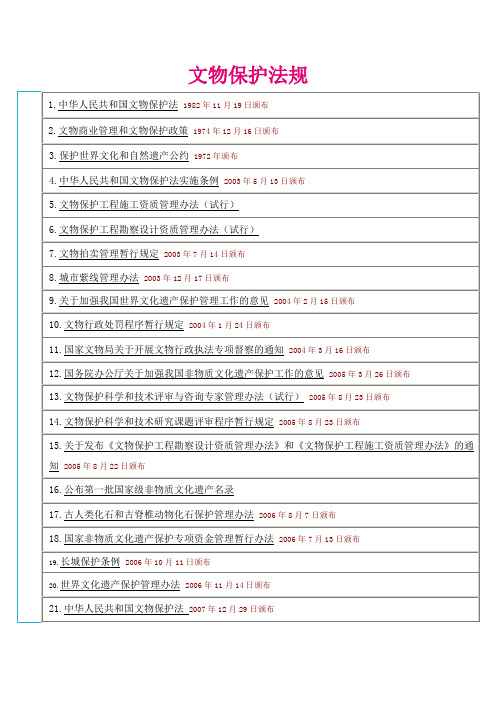 文物保护类法规