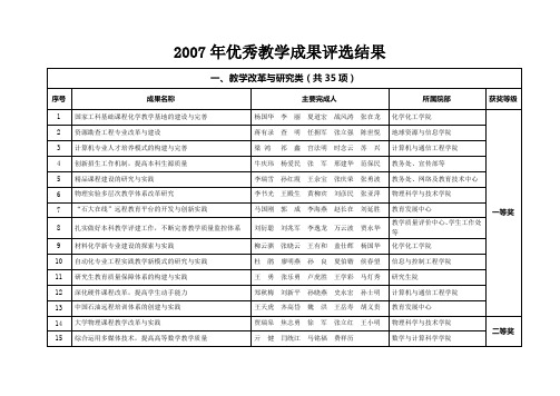 2007年优秀教学成果评选结果