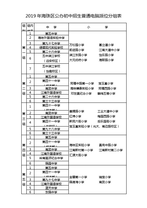 2019年海珠区公办初中招生普通电脑派位分组表