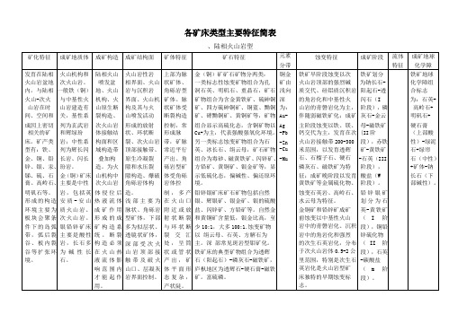 各矿床类型主要特征简表