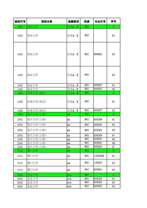 2019江苏高考招生计划与录取分数---文科提前(985)(专业)