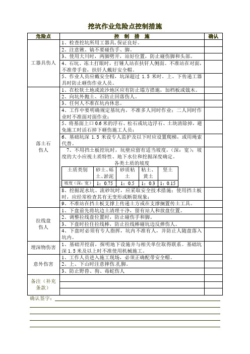 送电线路施工挖坑作业危险点控制措施1