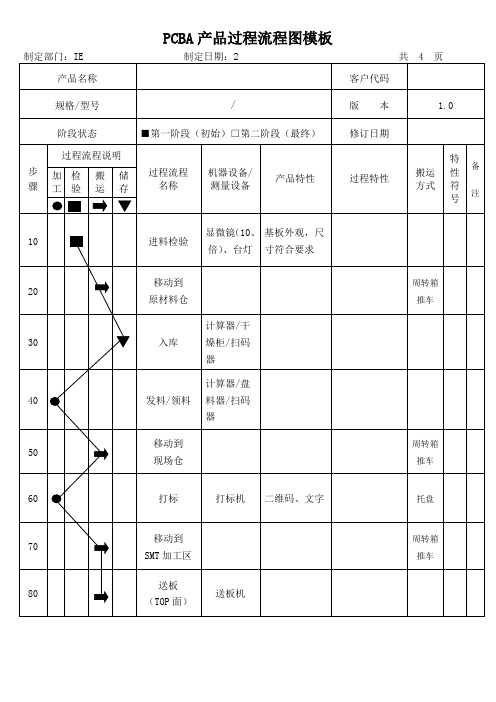 PCBA产品过程流程图模板