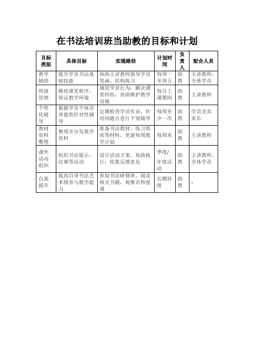 在书法培训班当助教的目标和计划