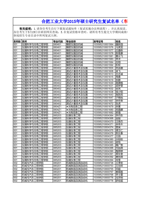 合肥工业大学2015年硕士研究生复试名单