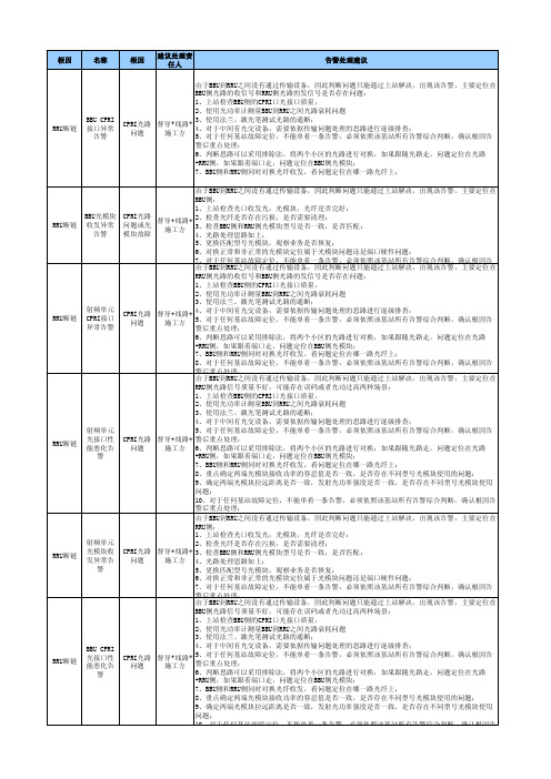 移动LTE告警故障处理大全