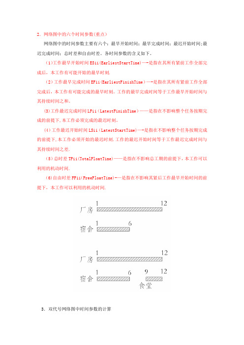 网络图中的六个时间参数